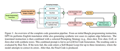 AlphaBorno at BLP-2025 Task 2: Code Generation with Structured Prompts and Execution Feedback