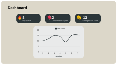 PACE: Python AI Companion for Enhanced Engagement